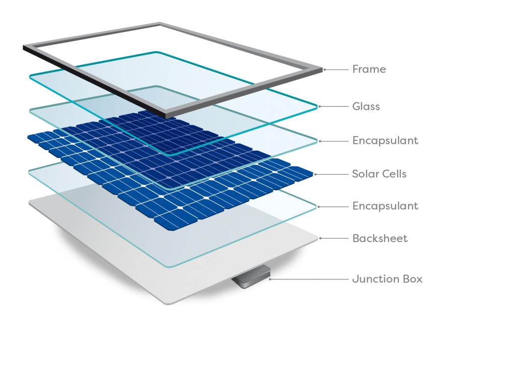 Sunbank Solar Panel Breakdown